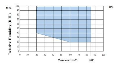 Chambe a temperatura costante e temperatura controllata programmabile a 1200L LED