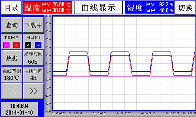 Mini camera climatica di prova di umidità e di temperatura per le prove degli Accumulatori liti-ione